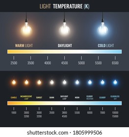 Light temperature infographics with linear chart from warm to cold lighting with text captions for applications vector illustration