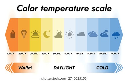 Light Temperature Scale Infographic – Warm to Cool Colour Gradient Vector Chart