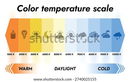 Light Temperature Scale Infographic – Warm to Cool Colour Gradient Vector Chart