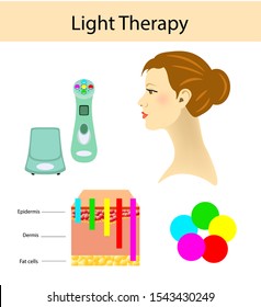 Light therapy diagram, vector illustration with length of waves and face of a girl isolated