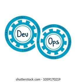 Light Visual Repreentation Of Dev Ops Model Paradigm Using Terms From Dev Ops In Gears