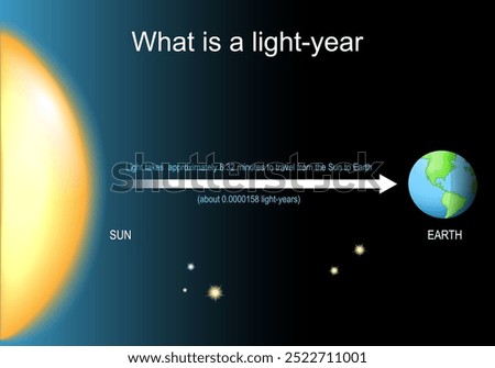 Light year for Cosmic distances from planet Earth to Sun. Speed of light. Astronomical unit. illustration. Vector poster