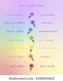 Light up your chakra. Rainbow light bulbs with chakras's names and meanings. Vector illustration