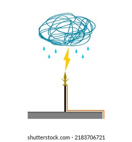 Lightning rod on top roof of building with thunder cloud rainstorm flat vector icon design.