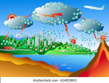 Lightning is a sudden electrostatic discharge that occurs during a thunder storm. Lightning Diagram Vector art for graphic or website layout vector.