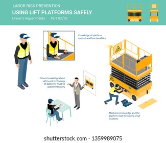 Liift platforms driver requeriments for using lift platforms safely. Isometric illustration, isolated on white background. Part 2 of 2