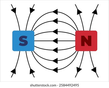 Like attract two magnet pulling scheme magnetic energy attraction south north pole steel material science physics education arrow motion direction icon design illustration