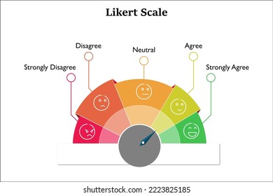 Likert Scale with Icons in an Infographic template