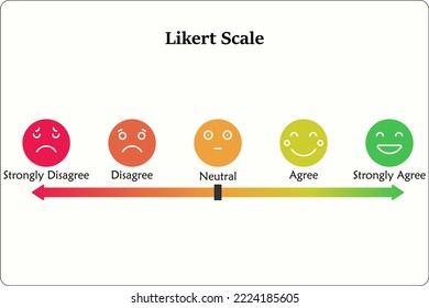 Likert Scale with Icons in an Infographic template