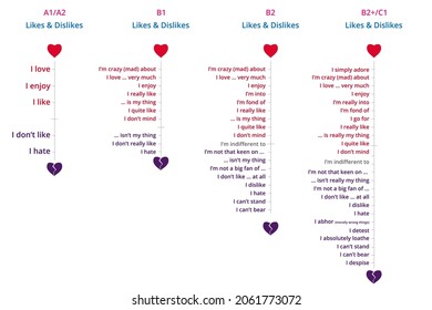 Likes and dislikes scale. Vector english flashcards of likes and dislikes vocabulary. 