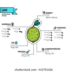 Lime - nutritional information. Healthy diet. Simple flat infographics with data on the quantities of vitamins, minerals, energy and more.