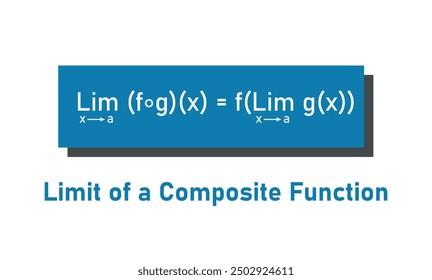 Limit of a Composite Function in Mathematics.