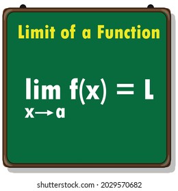 limit of a function formula in mathematics