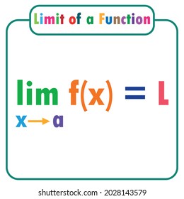 limit of a function formula in mathematics. classroom decoration ideas