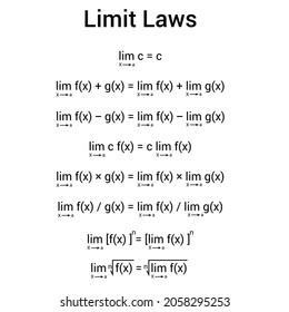 The Limit Laws in mathematics