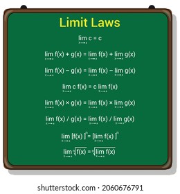 Die Limit-Gesetze in der Mathematik