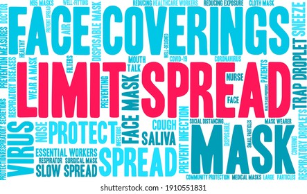 Limit Spread word cloud on a white background. 