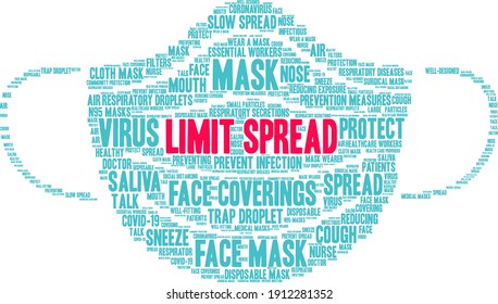 Limit Spread word cloud on a white background. 