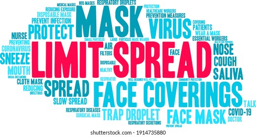 Limit Spread word cloud on a white background. 