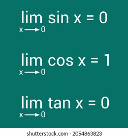 limit of trigonometric functions in mathematics