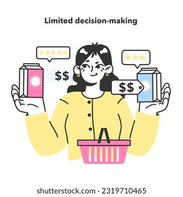 Limited decision-making consumer behavior. Familiar product purchasing habit. Decision process to buy a product or service. Marketing strategy building, commerce campaign. Flat Vector Illustration