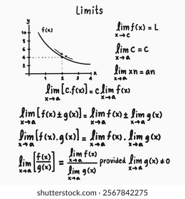 Limits laws math handwritten illustrations