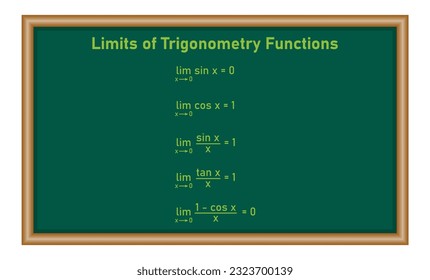 Limits of trigonometric functions formulas. Mathematics resources for teachers and students.