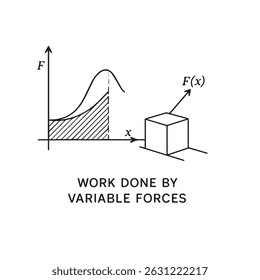 Line Art Illustration: Work Done by Variable Forces