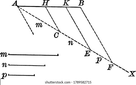 Una línea AX se divide en tres líneas, es decir, m, n y p, en el punto C, E, F, dibujo de línea vintage o ilustración de grabado.