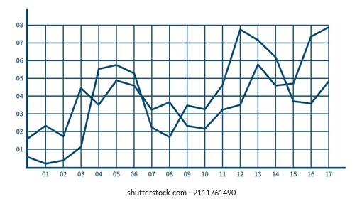 Line chart with data comparison. Financial analytics report