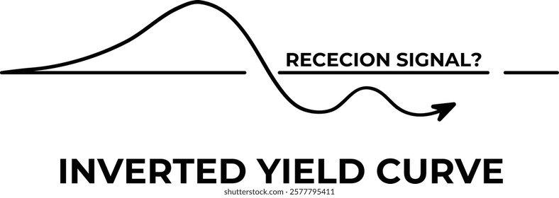 A line chart shows short-term rates surpassing long-term yields, historically linked to economic downturn risk as an inverted yield curve forms