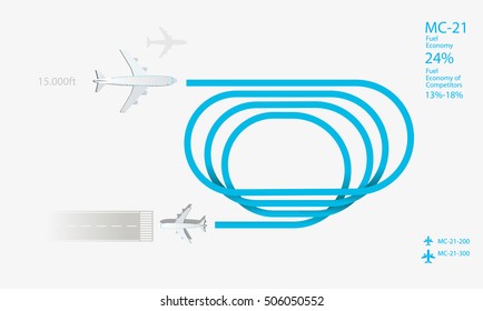 line of descent of the aircraft
