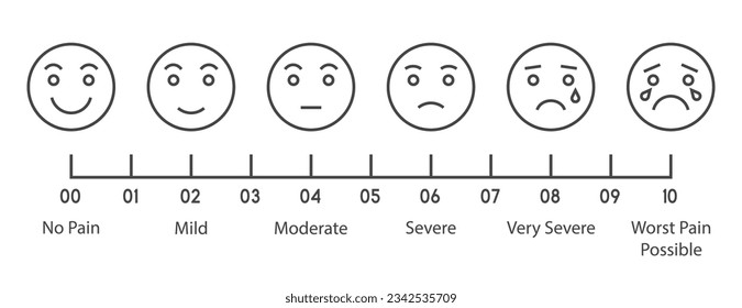 Line design Pain measurement scale, flat design colorful icon set of emotions from happy to crying, 10 gradation form no pain to unspeakable Element of UI design for medical pain test