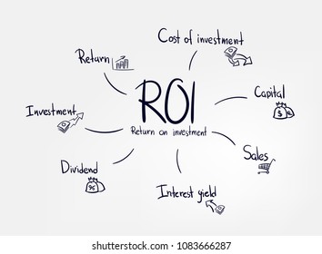 line doodle vector sketch design roi lettering