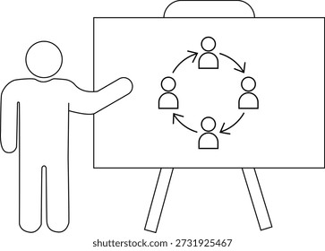 Figura de desenho de linha ao lado do cavalete mostrando um diagrama de fluxo circular de quatro ícones e setas de pessoas