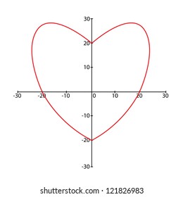 Trigonometric Unit Circle Sine Cosine Tangent Stock Vector (Royalty ...