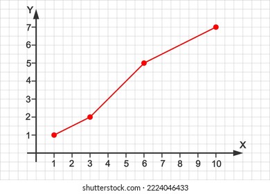 Line graph on Cartesian coordinate system plane. Statistics data diagram, finance linear chart. X and Y axises on grid paper background. Vector graphic illustration