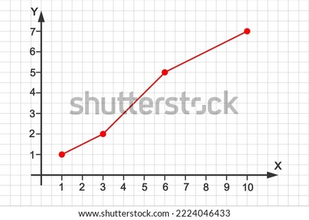 Line graph on Cartesian coordinate system plane. Statistics data diagram, finance linear chart. X and Y axises on grid paper background. Vector graphic illustration