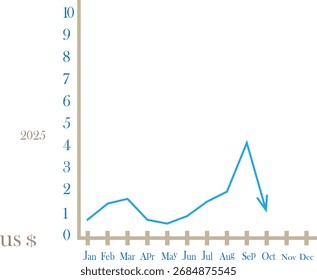 Gráfico de linha mostrando uma tendência de queda nas vendas ao longo do ano