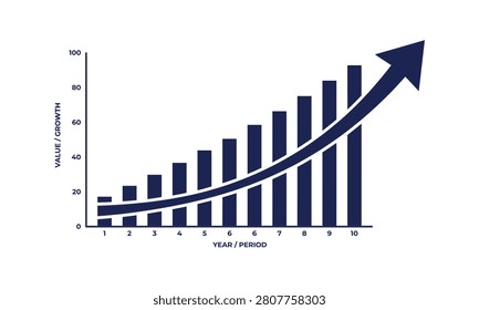 A line graph showing steady business growth over a decade, with a significant increase in value from year 1 to year 10.