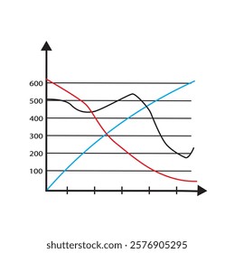 Line graphs for knowing increase of population, animals, water level, Industry, food production