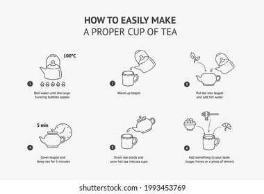 Line icons. How to make f cup of tea. Vector illustration.