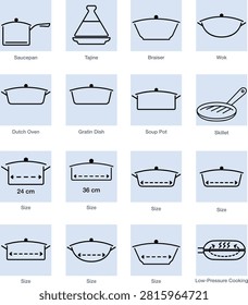 Line icons, icon set for cookware types: Saucepan, Tajine, Braiser, Wok, Dutch Oven, Gratin Dish, Soup Pot, Skillet, Size, Low-Pressure Cooking. EPS, Vector.