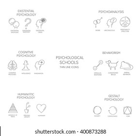 Line icons psychology schools. Cognitive psychology, gestalt , psychoanalysis , humanistic psychology, behaviorism. Main psychological theories. Vector illustration