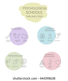 Line icons psychology schools. Cognitive psychology , psychoanalysis , humanistic psychology, behaviorism. Main psychological theories. Vector illustration