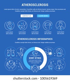 Line illustration of atherosclerosis. Concept for web banners and printed materials. Template with buttons for website banner and landing page.
