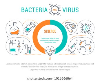 Line illustration of bacteria and virus. Concept for web banners and printed materials. Template for website banner and landing page.