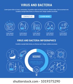Line illustration of bacteria and virus. Concept for web banners and printed materials. Template with buttons for website banner and landing page.