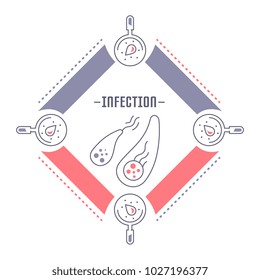 Line illustration of infection. Concept for web banners and printed materials. Template for website banner and landing page.