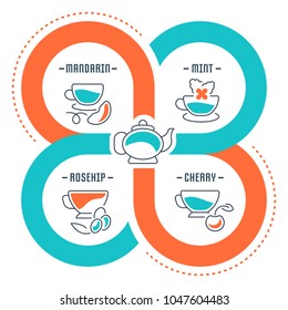 Line illustration of tea. Concept for web banners and printed materials. Template for website banner and landing page.